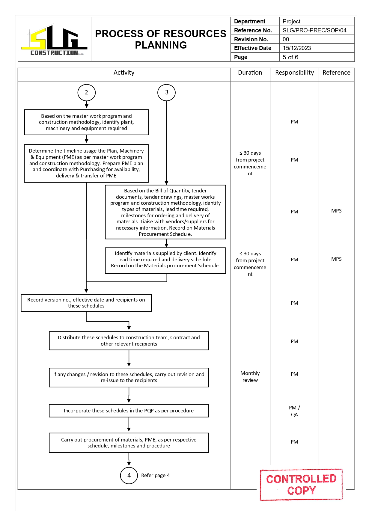 SLG-PRO-SOP Page 5